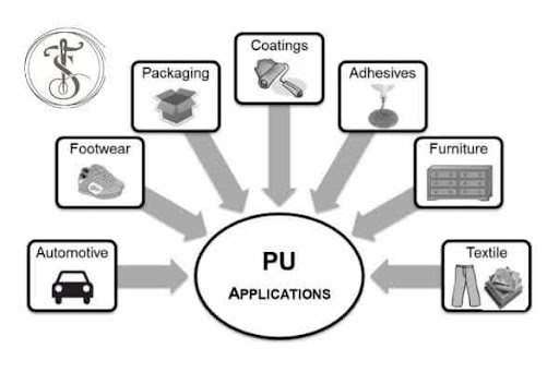 Application of Pu Fabric Material