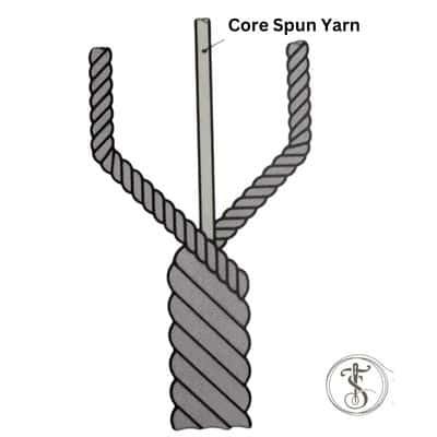 Core Spun Yarn 