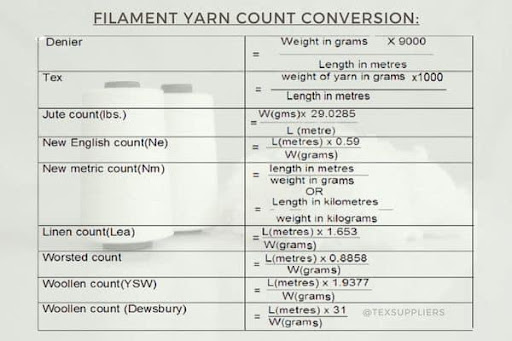 Filament Yarn Count Conversion