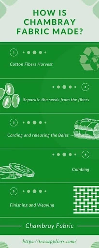 How Is Chambray Fabric Made