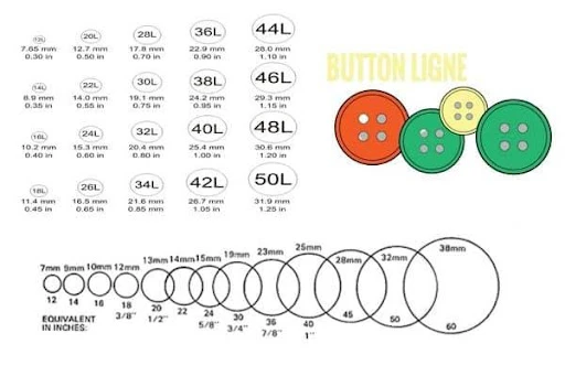 Ligne Number in Button