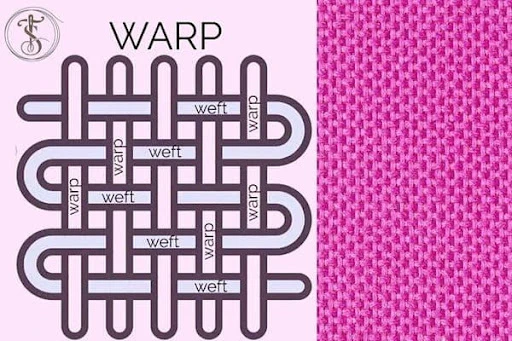 Plain Weave Structure