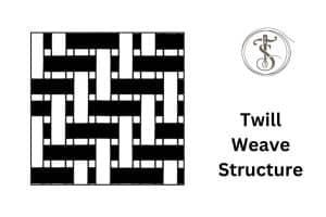 Twill Weave Structure
