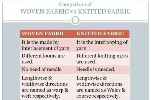 Woven Vs Knit Fabric