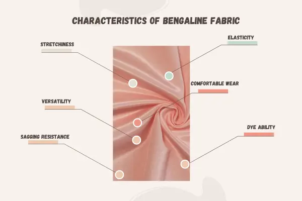 Characteristics of Bengaline Fabric