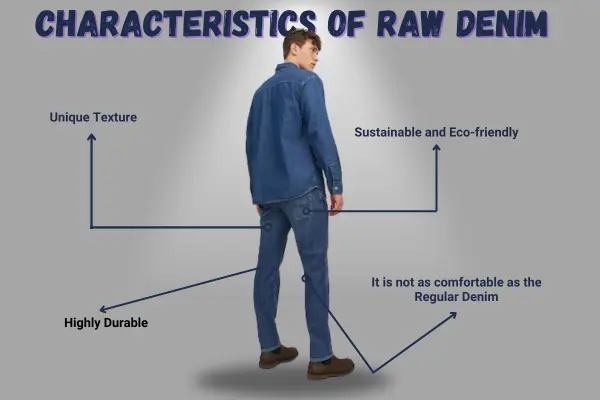 Characteristics of Raw Denim