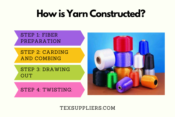 Construction system of yarn.