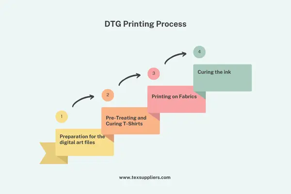 DTG Printing Process