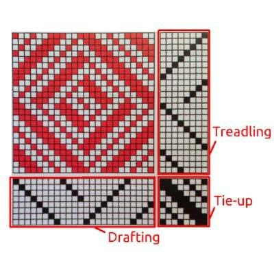 Dobby Weave Pattern
