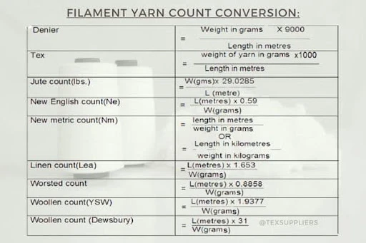 Filament Yarn Count Conversion