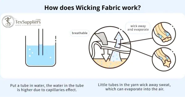 How does Wicking Fabric work
