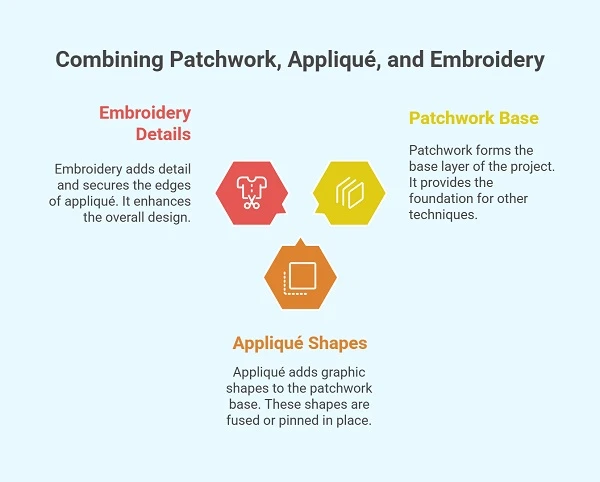 How To Combine Patchwork, Appliqué, And Embroidery