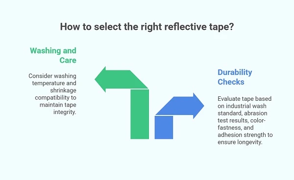 How to Select the Right Reflective Tape