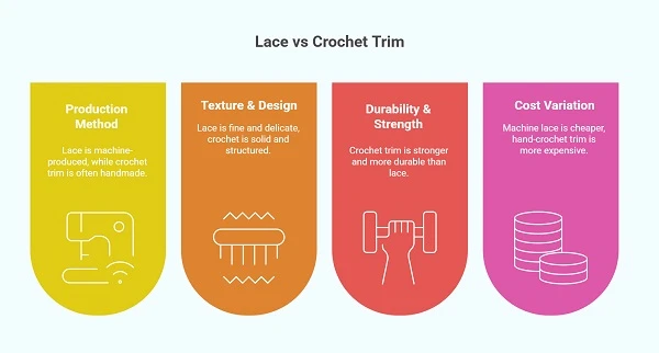 Lace vs Crochet Trim
