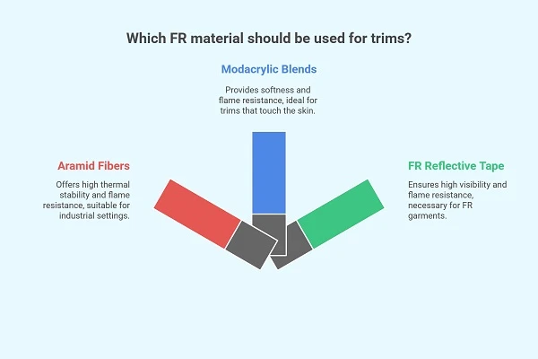 Materials, types, and common constructions