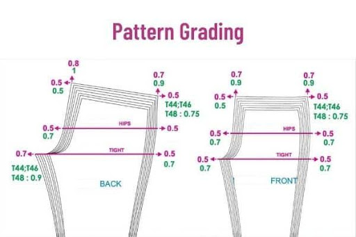 Pattern Grading in Clothing Manufacturing
