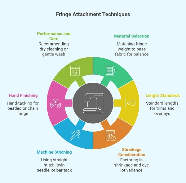 Practical Guide For Garment Technologists 