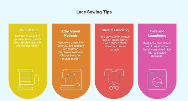 Practical selection of Lace trim