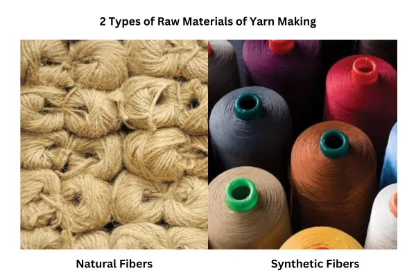 Raw Materials of Yarn Making