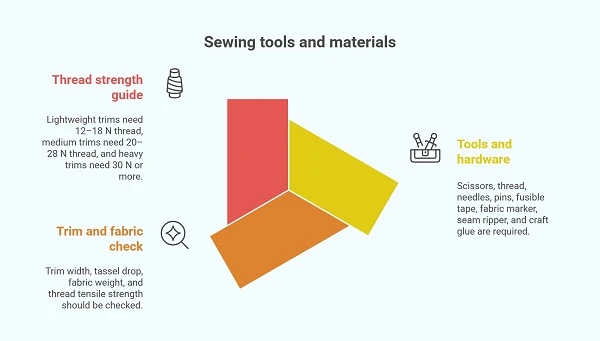 Tools, Materials, And Prep