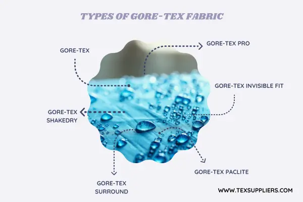 Types of Gore-Tex Fabric