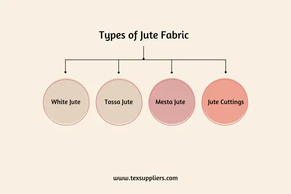 Types of Jute Fabric