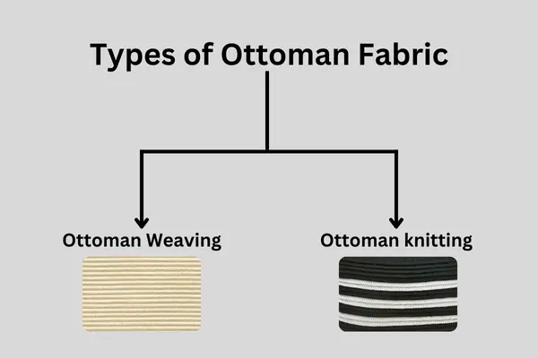 Types of Ottoman Fabric
