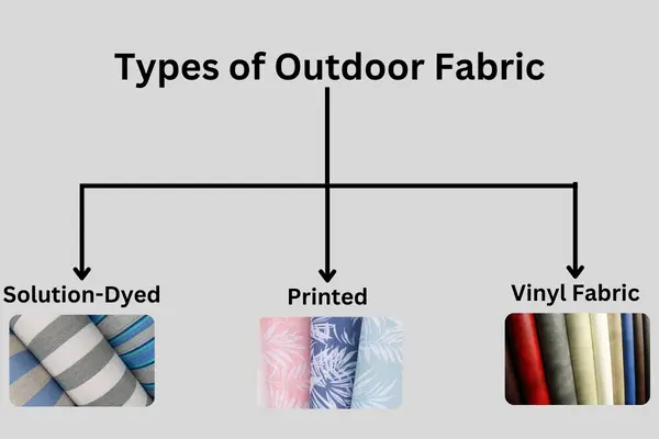 Types of Outdoor Fabric