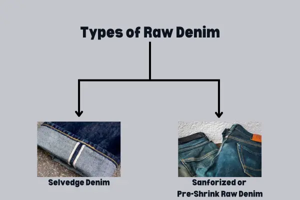 Types of Raw Denim