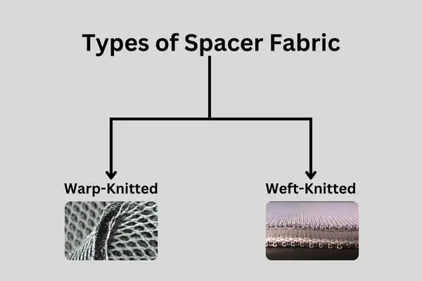 Types of Spacer Fabric