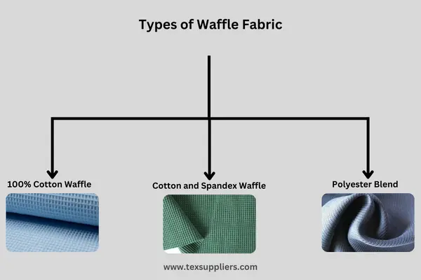 Types of Waffle Fabric